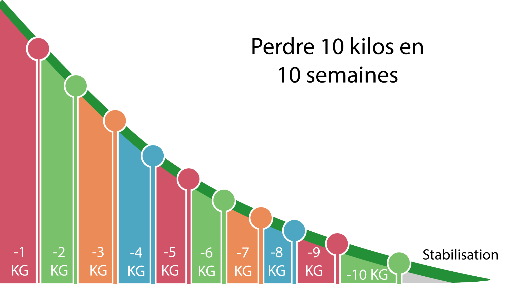 graph10s - Nos programmes