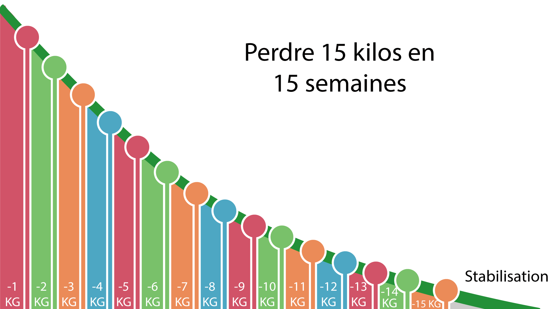 graph15s - Nos programmes