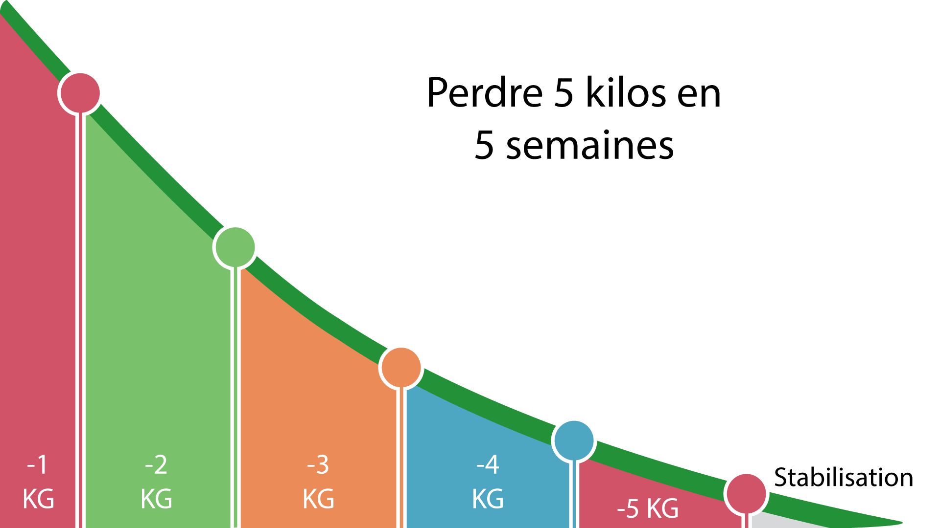 graph5s - Nos programmes