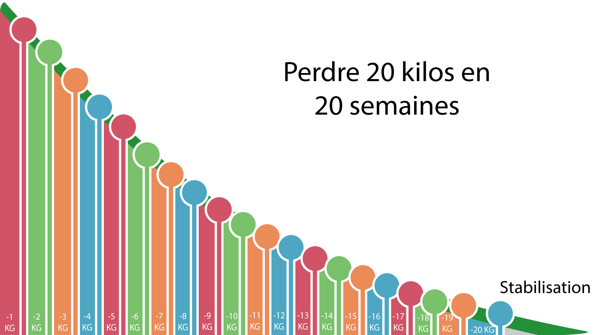 graph20s - Nos programmes